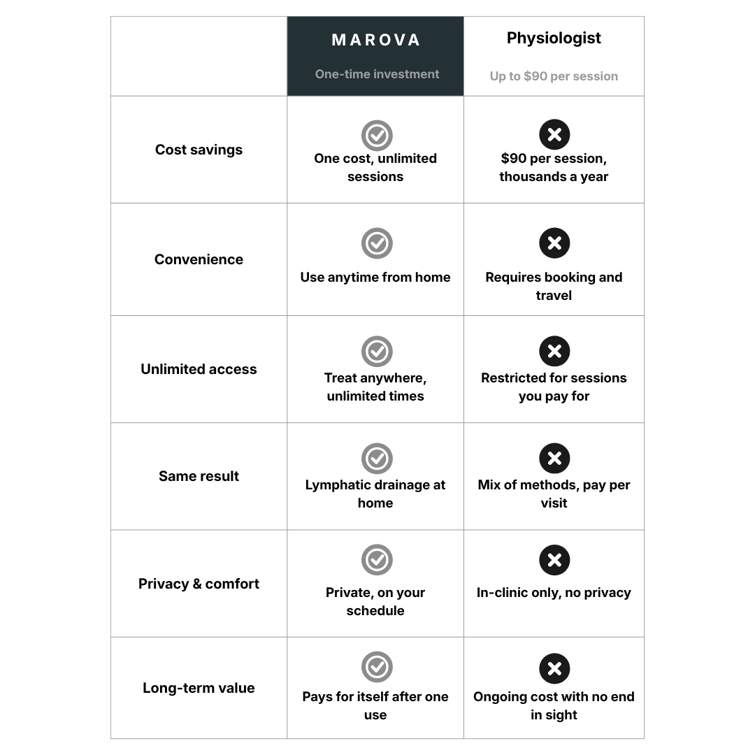 Marova's Electric Gua Sha™ - The massager for your legs, cellulites, and feet