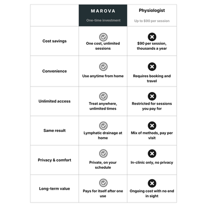 Marova's Electric Gua Sha™ - The massager for your legs, cellulites, and feet